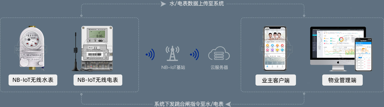 NB—IoT无线通讯方案
